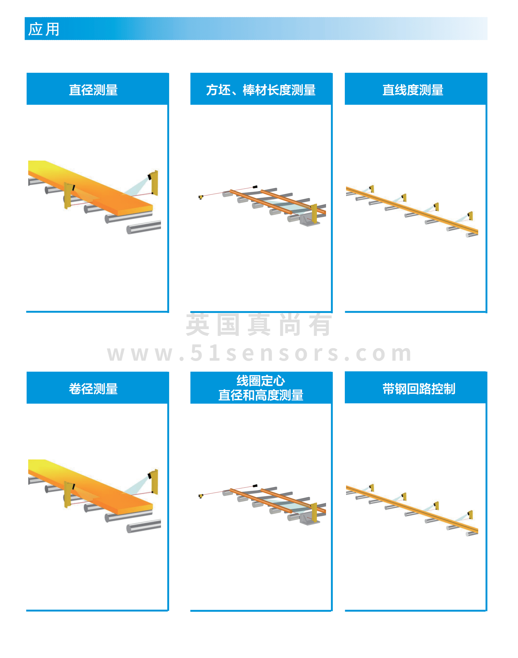 大量程高溫激光傳感器ZLDS116應用圖